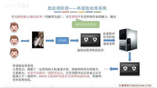 2016年計算機考研408操作系統真題 客觀題解析之計算機系統服務